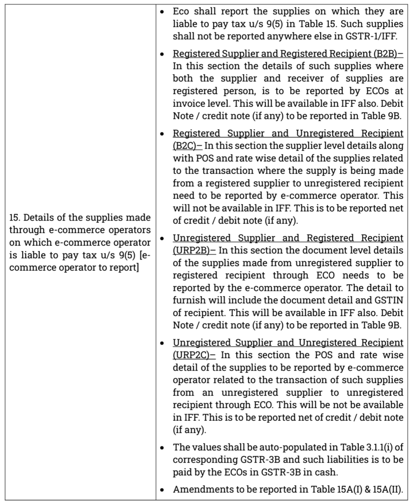 How to file New Tables of GSTR1 (Table 14 & 15) from Jan 2024. CA GuruJi